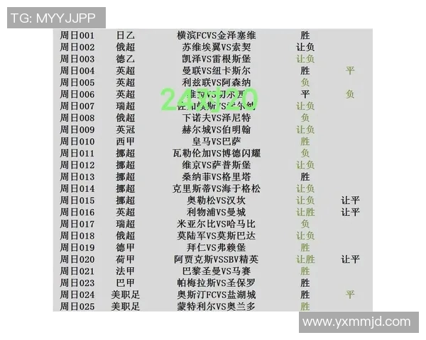 桑普多利亚对阵罗马比赛结果分析及比分预测展望 桑普多利亚对阵罗马比赛结果分析及比分预测展望