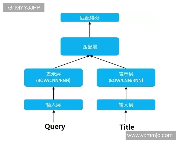 独家解析：WE战队配合策略与其他战队的深度对比分析